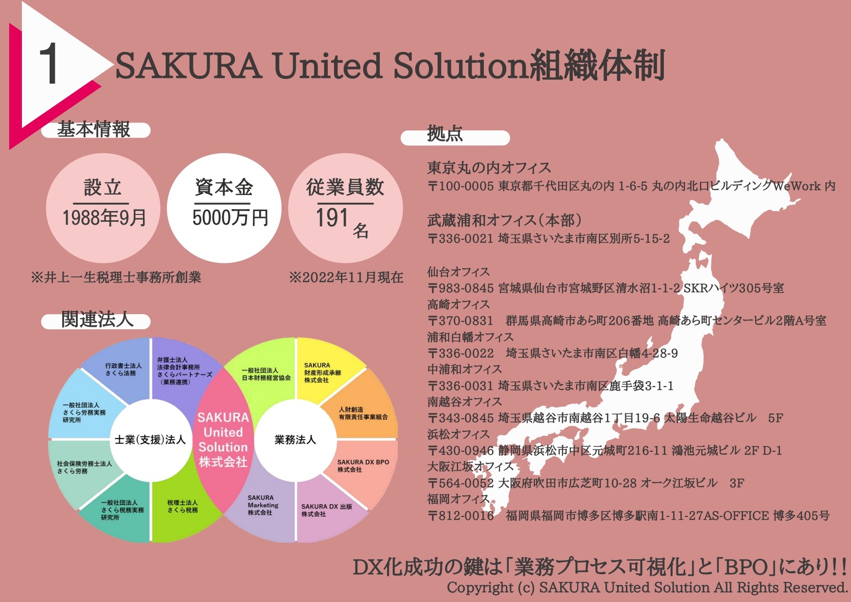 SAKURA United Solution株式会社のSAKURA United Solution株式会社:データ入力・集計サービス